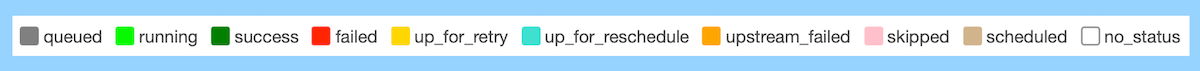 Airflow Task can have 11 different status